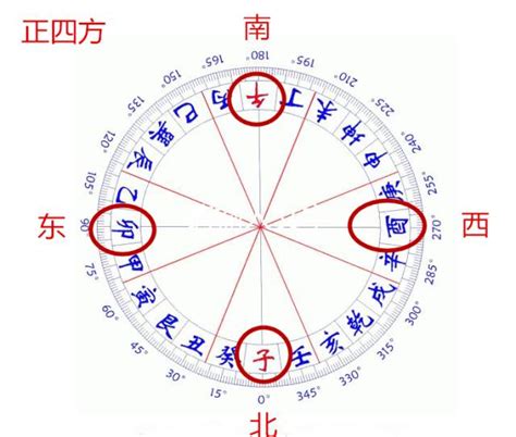 坐寅向申八運|聞道國學：八運二十四向之申山寅向替卦